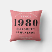 パーソナライズされた誕生日1980ピンクの設定規格 クッション (裏面)