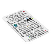 パーソナライズされたCovid-19世界パンデミック記念 マグネット (右側)