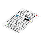 パーソナライズされたCovid-19世界パンデミック記念 マグネット (左側)