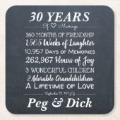 パーソナライズなチョークの結婚記念日のマイル標石 スクエアペーパーコースター (正面)