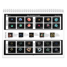 パーティクルの標準モデル