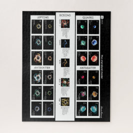 パーティクルの標準モデル ジグソーパズル