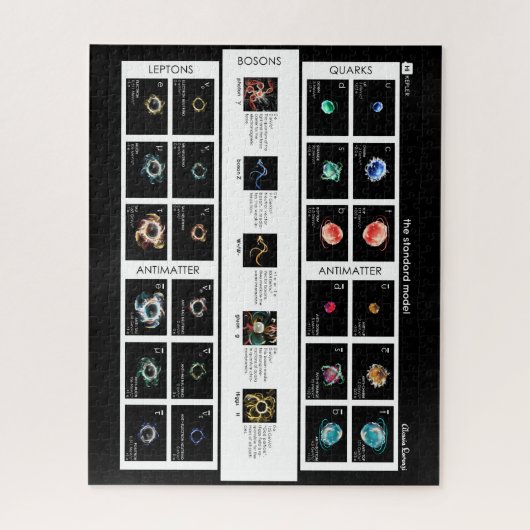 パーティクルの標準モデル ジグソーパズル (縦)