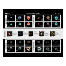 パーティクルの標準モデル