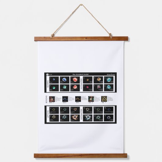 パーティクルの標準モデル 吊り下げ型タペストリー (正面)