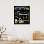 パートの自然、パートのポートレートポスター ポスター (キッチン)