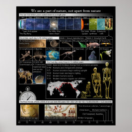 パートの自然、パートのポートレートポスター ポスター