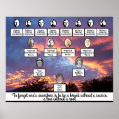 パープルサンセットフォト引用文ファミリーツリーポスター ポスター (正面)