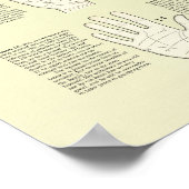 パームのポスター、Palmistryの40読の教訓 ポスター (角)