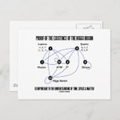 ヒッグス粒子の存在証明 ポストカード (正面/裏面)