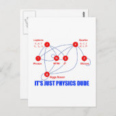 ヒッグス粒子クォーク素粒子 ポストカード (正面/裏面)