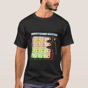 ヒッグス素粒子物理学標準研究生 Tシャツ