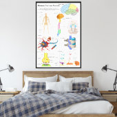 ヒトの脳と中枢神経系の図 キャンバスプリント (インサイチュ (寝室))