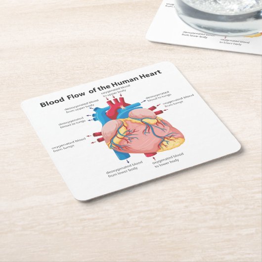 ヒトの血流ハート スクエアペーパーコースター (アングル)