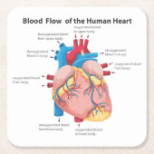 ヒトの血流ハート スクエアペーパーコースター (正面)