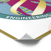 ヒトゲノムプロジェクトのタイムライン ポスター (角)