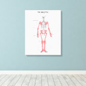 ヒト体解剖学的骨格解剖学的骨図 キャンバスプリント (インサイチュ (ウッドフロア))