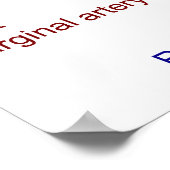 ヒト冠動脈の図ハート ポスター (角)