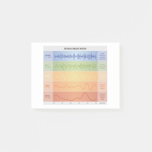 ヒト脳波図デザインレインボーカラー ポストイット (正面)