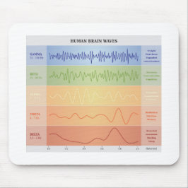 ヒト脳波図デザインレインボーカラー マウスパッド