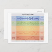 ヒト脳波図デザインレインボーカラー 案内ポストカード (正面/裏面)