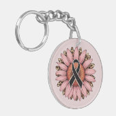 ヒマワリとヒョウ キーホルダー (正面左)