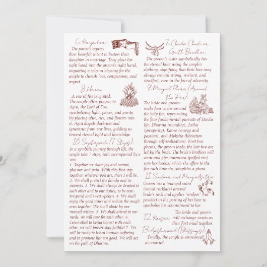 ヒンドゥーの結婚の儀式ピーコックジャイプール宮殿 招待状 (裏面)