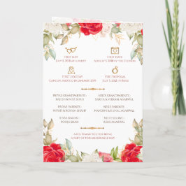 ヒンドゥー教の結婚式プログラム & グジャラートの結婚式プログラム プログラム