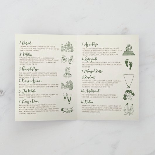 ヒンドゥー結婚ズのタイムラインとグジャラート結婚式 プログラム (内部)