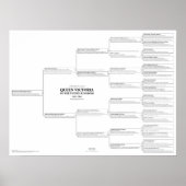 ビクトリア女王の祖先のグラフのポスター ポスター (正面)