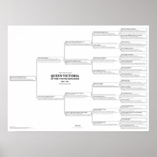 ビクトリア女王の祖先のグラフのポスター ポスター