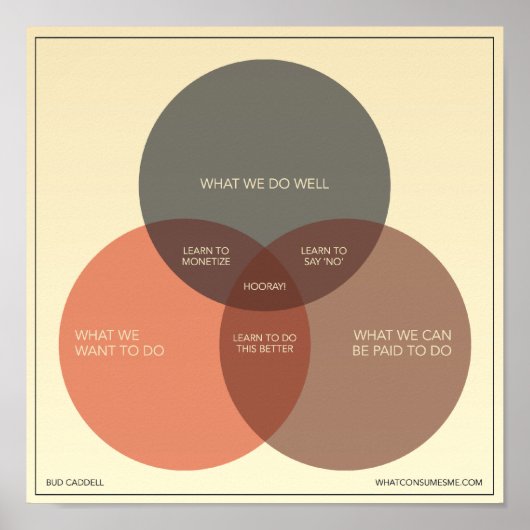 ビジネスで幸せになる方法 ポスター (正面)