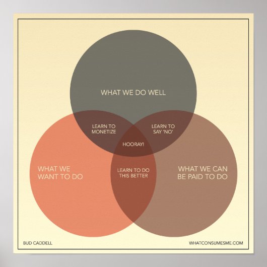 ビジネスで幸せになる方法 ポスター (正面)