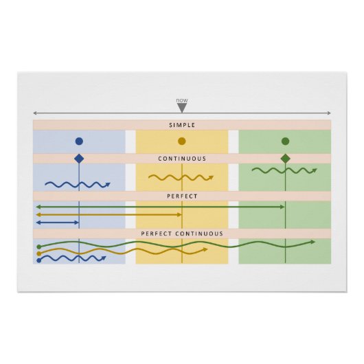 ビジュアル動詞グラフ ポスター (正面)