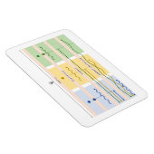 ビジュアル動詞グラフ マグネット (右側)