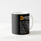 ビットコイン暗号ビットコインそれはバブルのバブルだ コーヒーマグカップ (正面右)