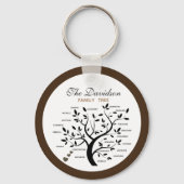 ビッパーソナライズされたク・ファミリー・ツリー（20名） キーホルダー (正面)