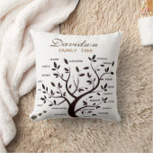 ビッパーソナライズされたク・ファミリー・ツリー(20名) クッション (ブランケット)