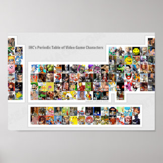 ビデオゲームキャラクターの定期的な表 ポスター