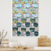 ビューフォートのスケール ポスター (キッチン)