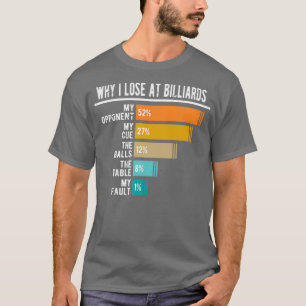 ビリヤードで負けた理由 Tシャツ