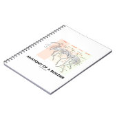 ビルダーの解剖学(作業者アリ解剖学) ノートブック (左側)