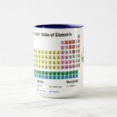 ビーカーおよび周期表を持つ科学者 マグカップ (中央)