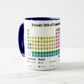 ビーカーおよび周期表を持つ科学者 マグカップ (正面左)