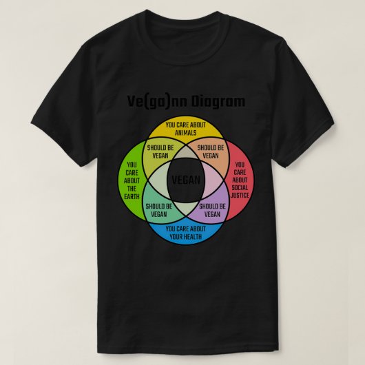 ビーガン図Ve ga nn図 Tシャツ (デザイン正面)