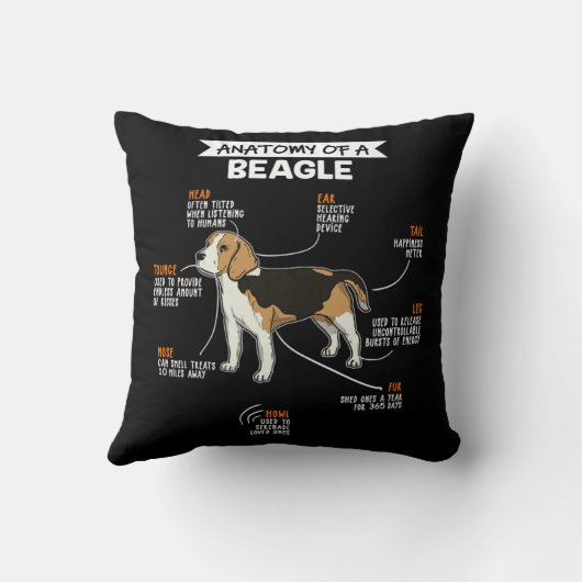 ビーグルの持ち主の贈り物のおもしろい犬構造 クッション (裏面)