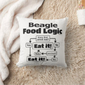 ビーグル食の論理 クッション (ブランケット)