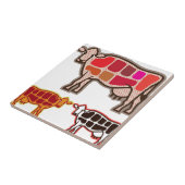 ビーフの切口 タイル (側面)