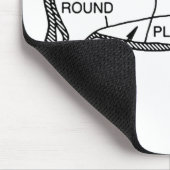 ビーフの図表 マウスパッド (コーナー)