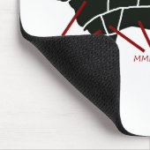 ビーフの肉屋の図表-風味がよくおいしくおいしいビーフ! マウスパッド (コーナー)